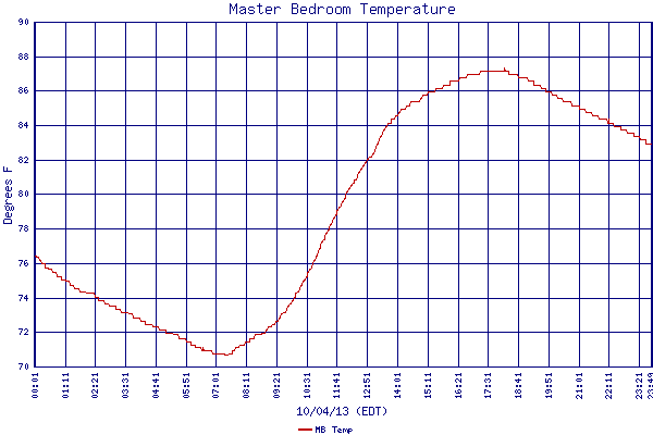 MB Temp
