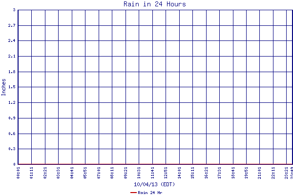 Rain 24 Hr