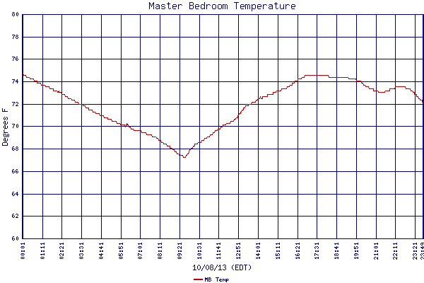 MB Temp