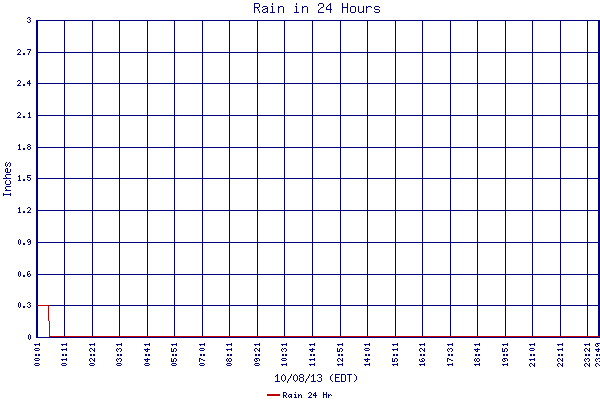 Rain 24 Hr