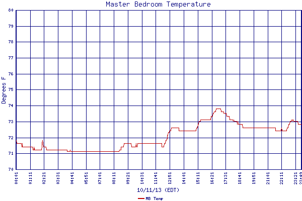 MB Temp
