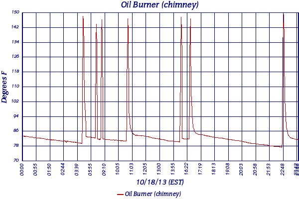 Oil Burner (chimney)