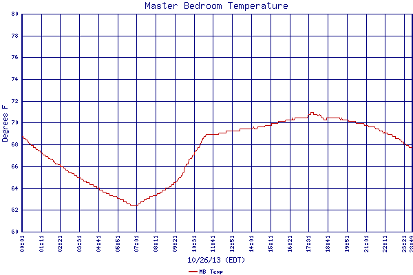 MB Temp