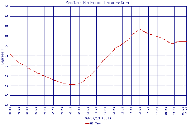 MB Temp