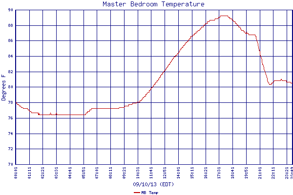 MB Temp