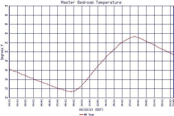 MB Temp