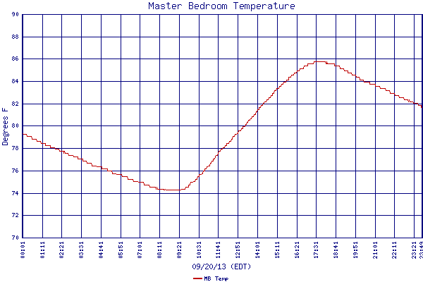 MB Temp