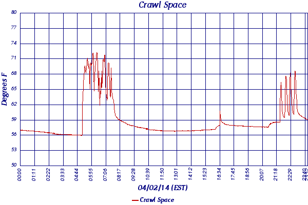 Crawl Space