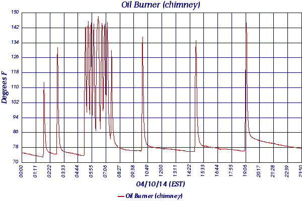 Oil Burner (chimney)