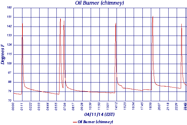 Oil Burner (chimney)