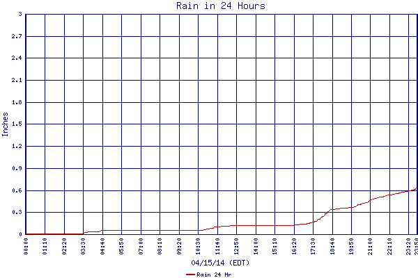 Rain 24 Hr
