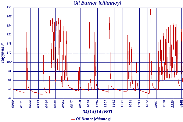 Oil Burner (chimney)