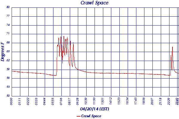 Crawl Space