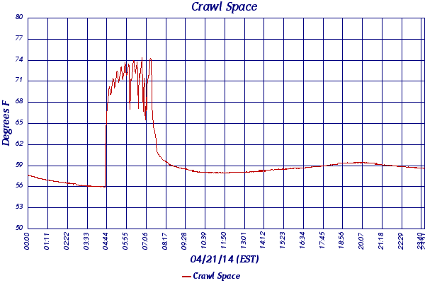 Crawl Space