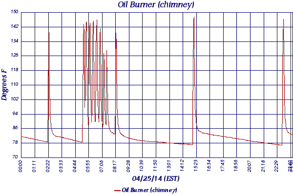 Oil Burner (chimney)