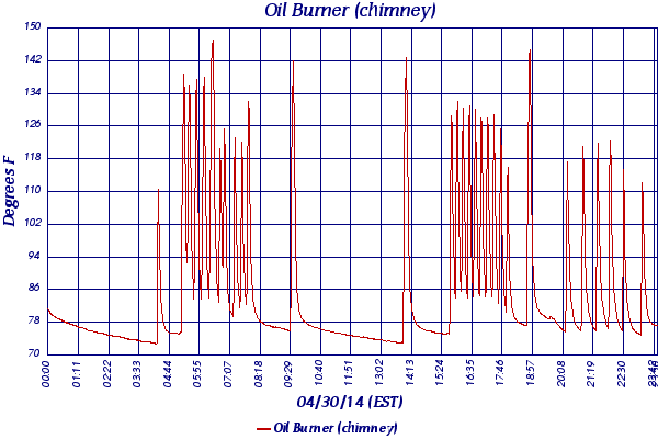 Oil Burner (chimney)