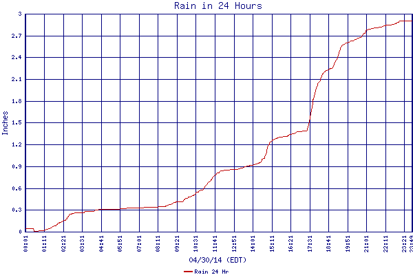 Rain 24 Hr