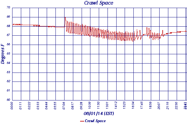 Crawl Space