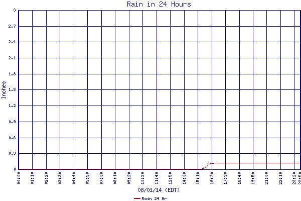 Rain 24 Hr
