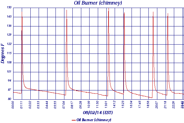 Oil Burner (chimney)