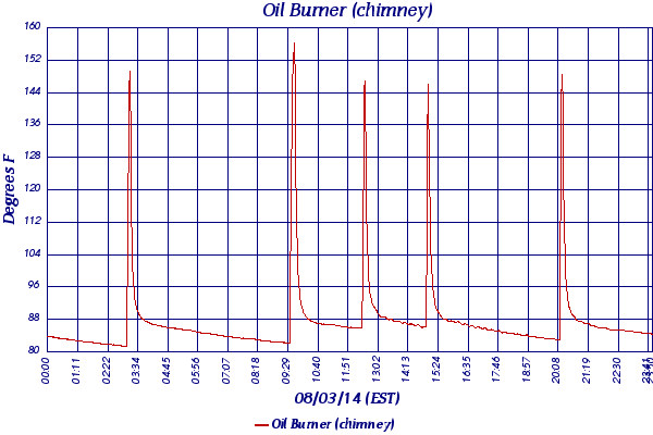 Oil Burner (chimney)