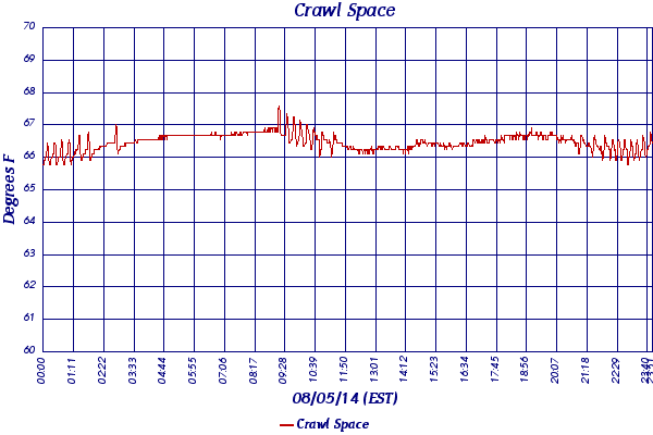 Crawl Space