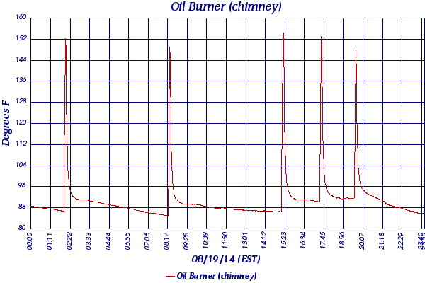 Oil Burner (chimney)
