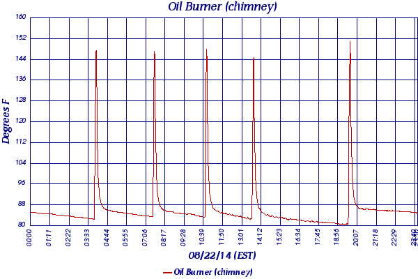 Oil Burner (chimney)