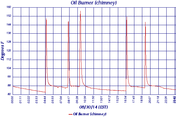 Oil Burner (chimney)