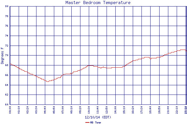 MB Temp