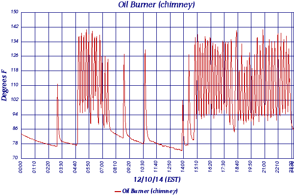 Oil Burner (chimney)