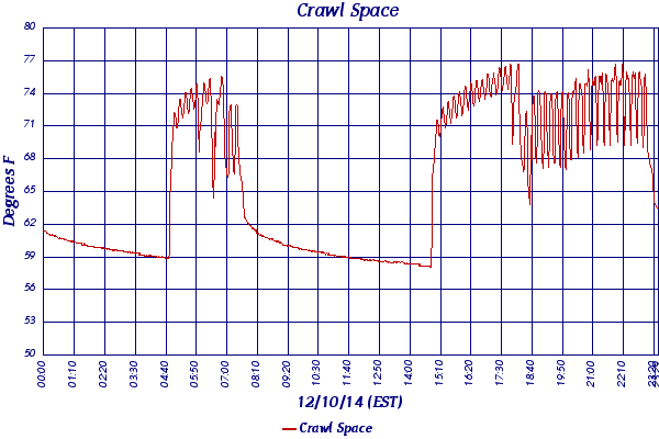 Crawl Space