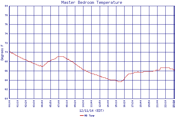 MB Temp