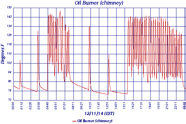 Oil Burner (chimney)