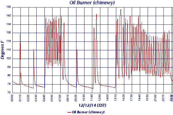Oil Burner (chimney)
