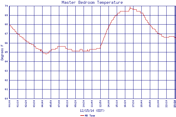 MB Temp