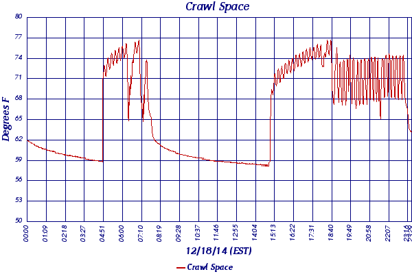 Crawl Space