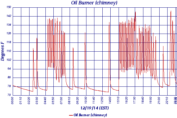 Oil Burner (chimney)