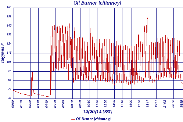 Oil Burner (chimney)