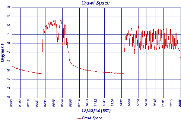 Crawl Space