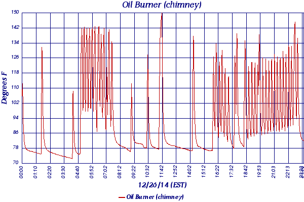 Oil Burner (chimney)