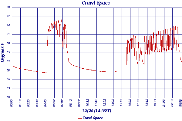 Crawl Space