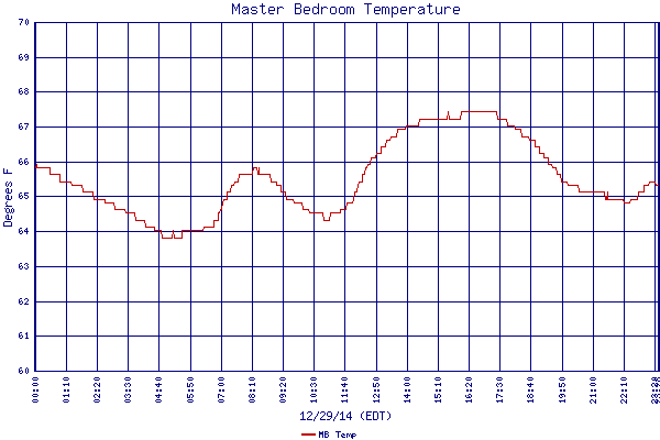 MB Temp