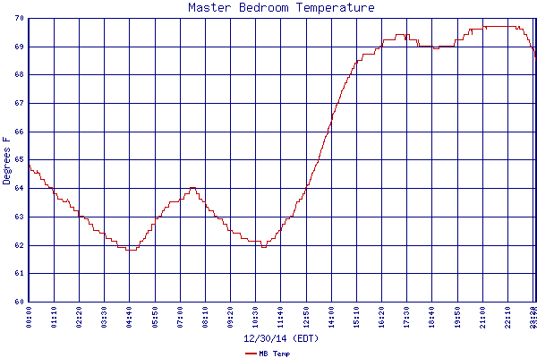 MB Temp