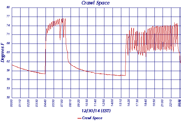 Crawl Space