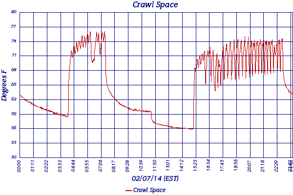 Crawl Space