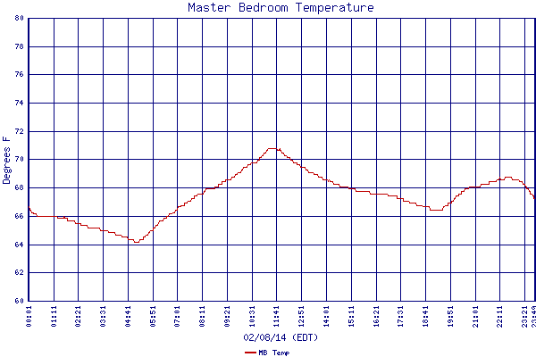 MB Temp