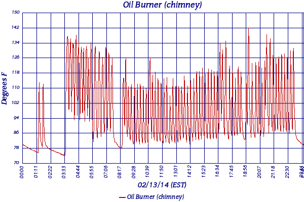 Oil Burner (chimney)