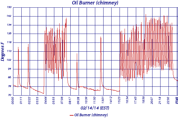 Oil Burner (chimney)
