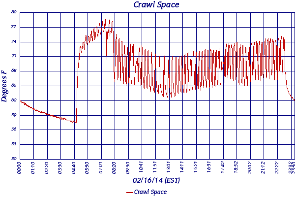 Crawl Space